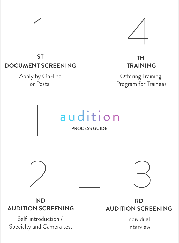 Audition for Introductions